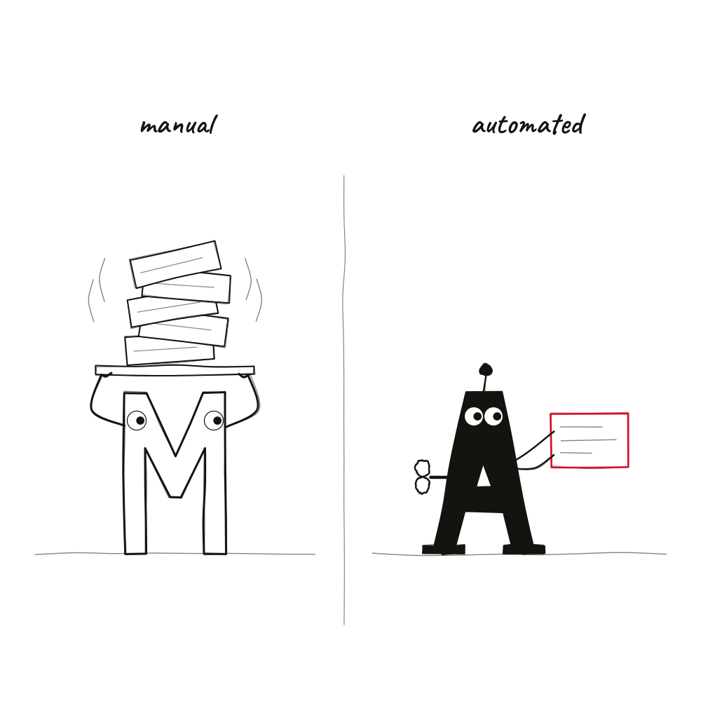 Manual M carries a shaky pile of papers. Automated A holds one finished record.
